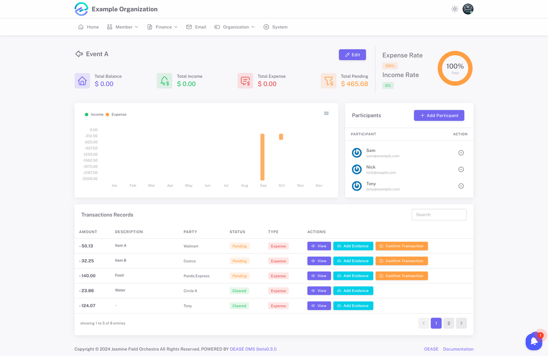 Organization Management Made Simple